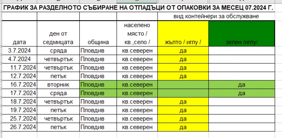 График за разделно събиране на отпадъци за месец юли